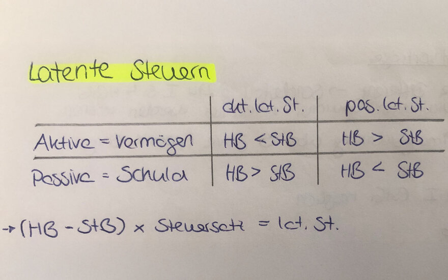 Handschriftliche Aufzeichnung Modell „latente Steuern"