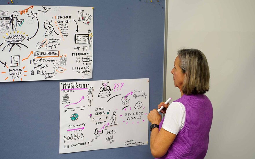 Zwei Poster mit Graphic Recordings und eine Frau, die mit einem Stift in der Hand mit Blick zu den Postern davor steht