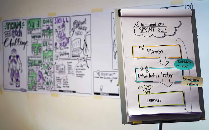 Flip-Chart mit Infos, grafische Darstellung der Team and Tech Challenge im Hintergrund